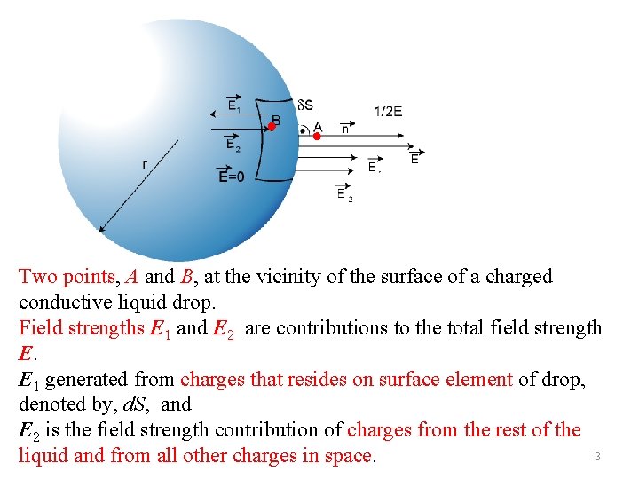 Two points, A and B, at the vicinity of the surface of a charged