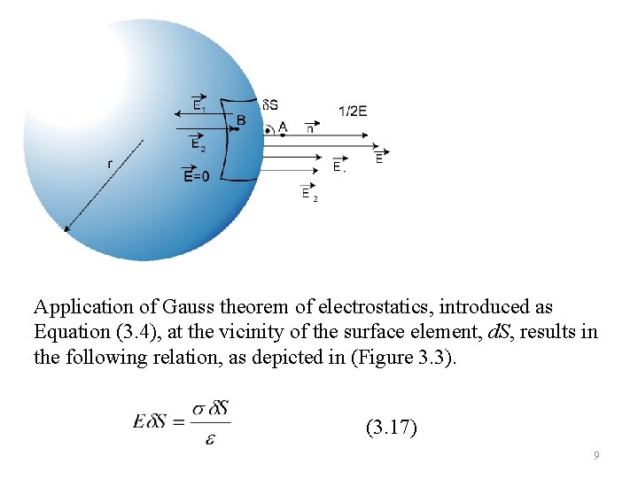 Application of Gauss theorem of electrostatics, introduced as Equation (3. 4), at the vicinity