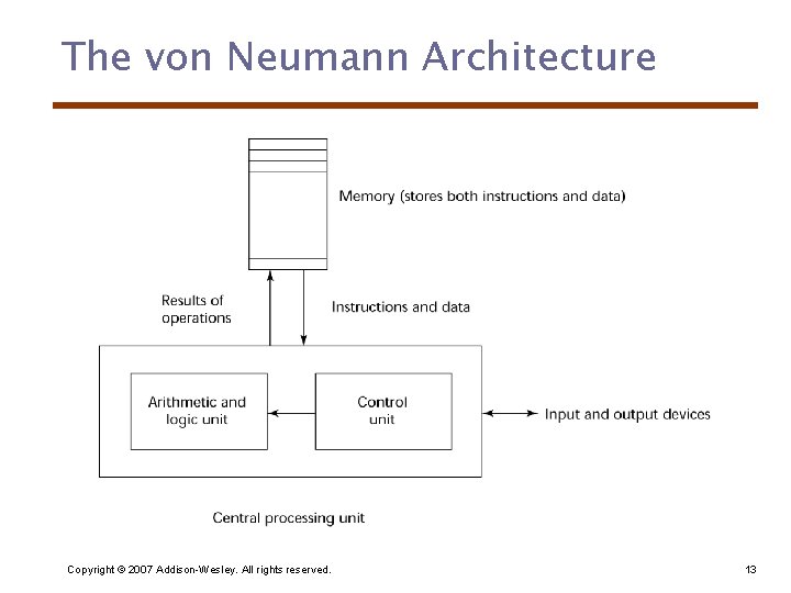The von Neumann Architecture Copyright © 2007 Addison-Wesley. All rights reserved. 13 