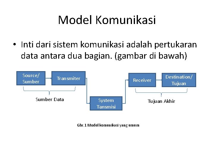 Model Komunikasi • Inti dari sistem komunikasi adalah pertukaran data antara dua bagian. (gambar