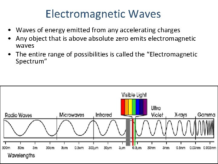 Electromagnetic Waves • Waves of energy emitted from any accelerating charges • Any object