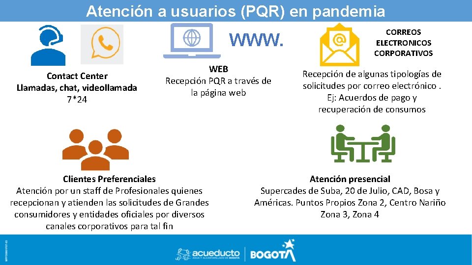 Atención a usuarios PLANTILLA (PQR)DEen pandemia POWER POINT PARA PRESENTACIONES WWW. Contact Center Llamadas,