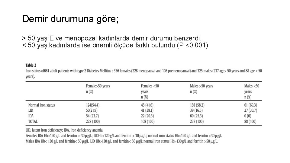 Demir durumuna göre; > 50 yaş E ve menopozal kadınlarda demir durumu benzerdi, <