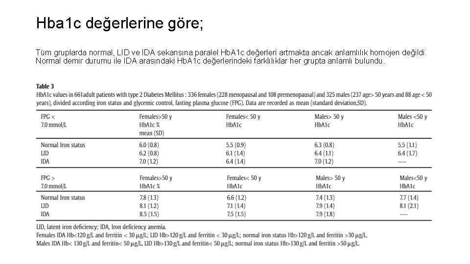 Hba 1 c değerlerine göre; Tüm gruplarda normal, LID ve IDA sekansına paralel Hb.