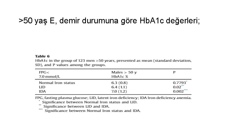 >50 yaş E, demir durumuna göre Hb. A 1 c değerleri; 