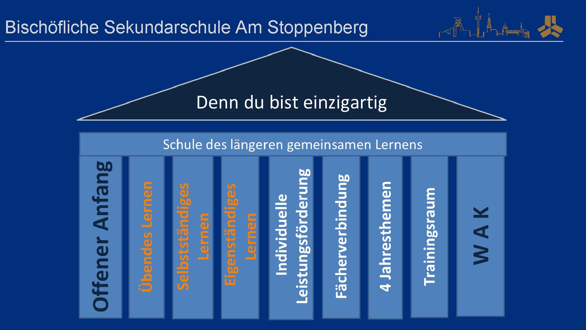 Bischöfliche Sekundarschule Am Stoppenberg 