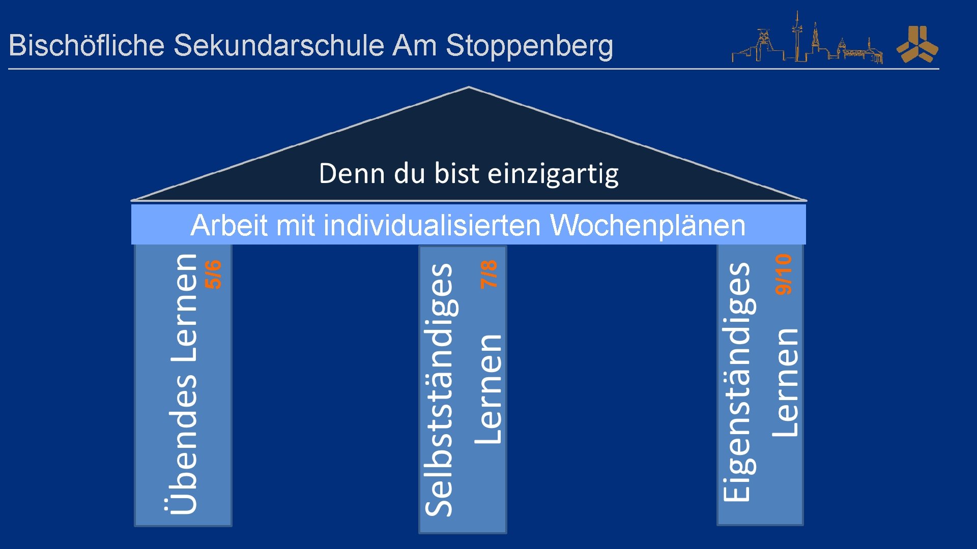 Bischöfliche Sekundarschule Am Stoppenberg 9/10 7/8 5/6 Arbeit mit individualisierten Wochenplänen 
