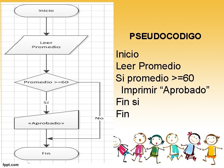 PSEUDOCODIGO Inicio Leer Promedio Si promedio >=60 Imprimir “Aprobado” Fin si Fin 