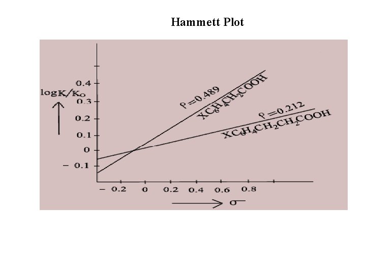 Hammett Plot 