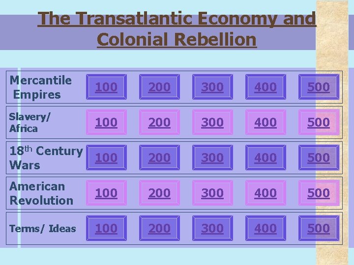 The Transatlantic Economy and Colonial Rebellion Mercantile Empires 100 200 300 400 500 Slavery/