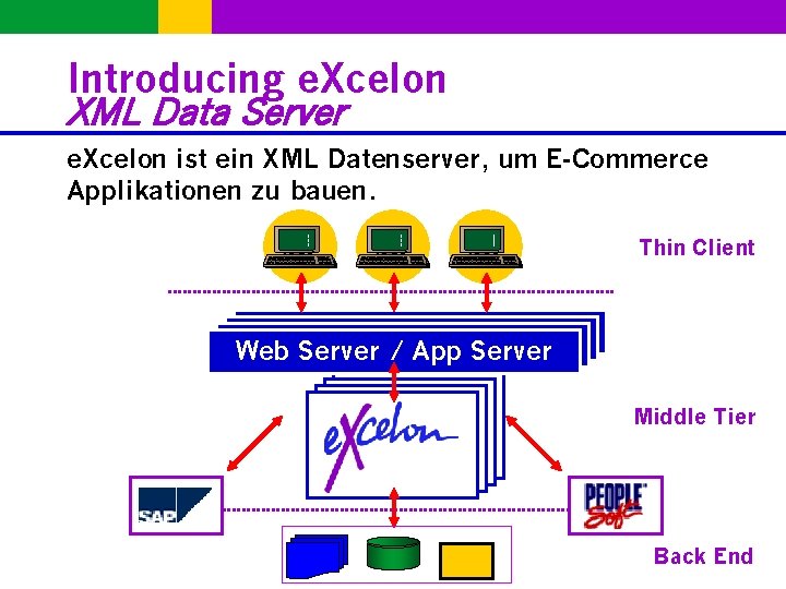 Introducing e. Xcelon XML Data Server e. Xcelon ist ein XML Datenserver, um E-Commerce