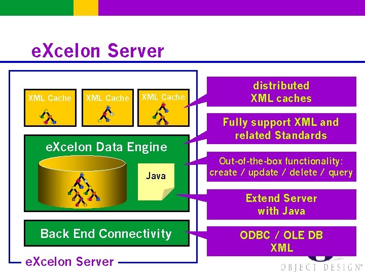 e. Xcelon Server XML Cache e. Xcelon Data Engine Java distributed XML caches Fully