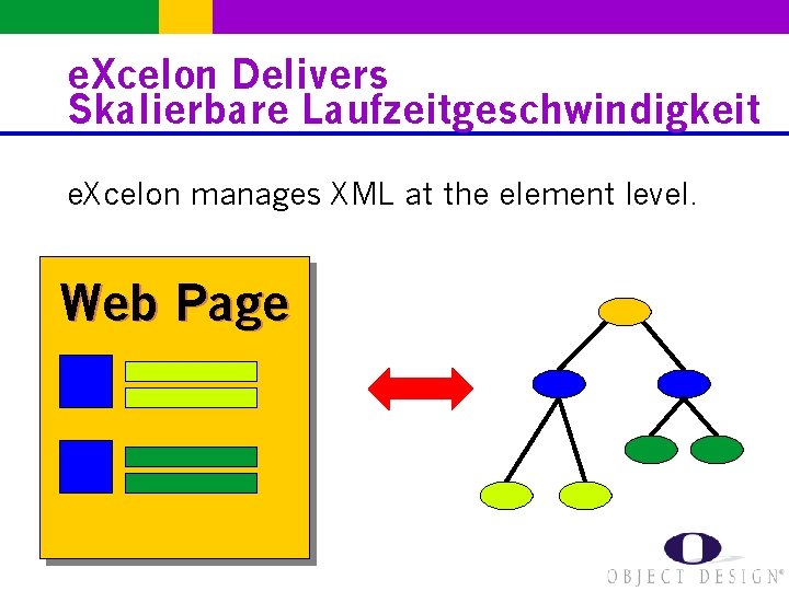 e. Xcelon Delivers Skalierbare Laufzeitgeschwindigkeit e. Xcelon manages XML at the element level. Web
