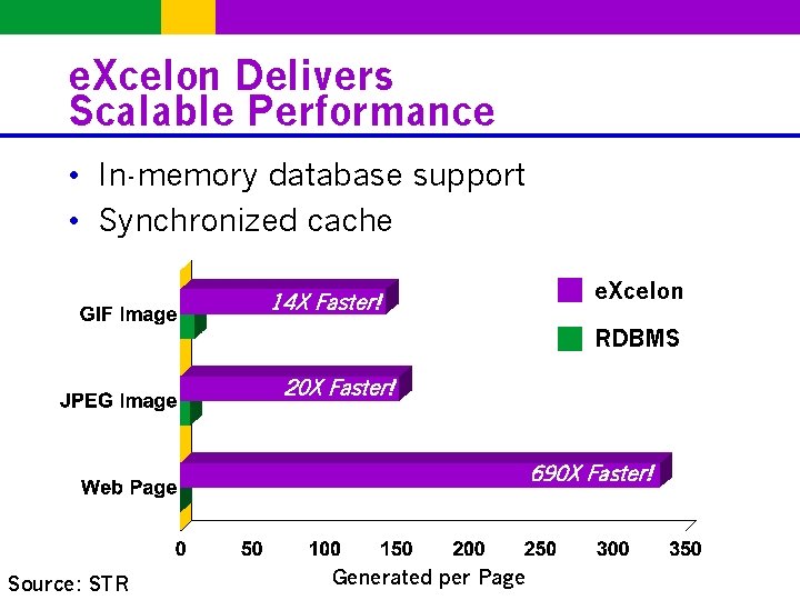 e. Xcelon Delivers Scalable Performance • In-memory database support • Synchronized cache 14 X