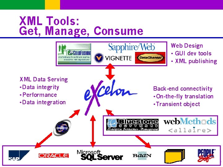 XML Tools: Get, Manage, Consume Web Design • GUI dev tools • XML publishing