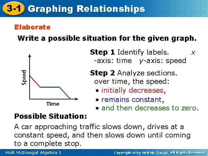 3 -1 Graphing Relationships Elaborate Write a possible situation for the given graph. Step