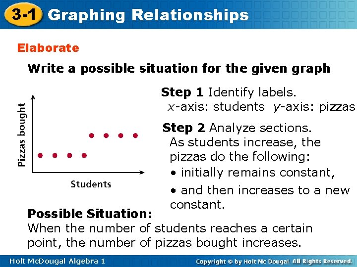 3 -1 Graphing Relationships Elaborate Write a possible situation for the given graph Step 3 -1 Graphing Relationships Elaborate Write a possible situation for the given graph Step