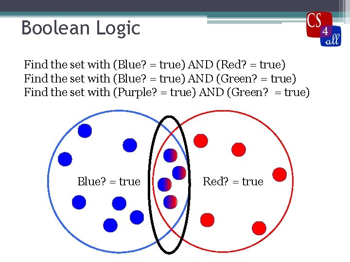 Boolean Logic Find the set with (Blue? = true) AND (Red? = true) Find