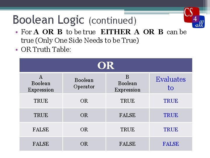 Boolean Logic (continued) • For A OR B to be true EITHER A OR