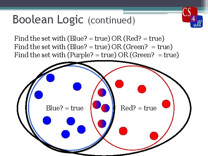 Boolean Logic (continued) Find the set with (Blue? = true) OR (Red? = true)