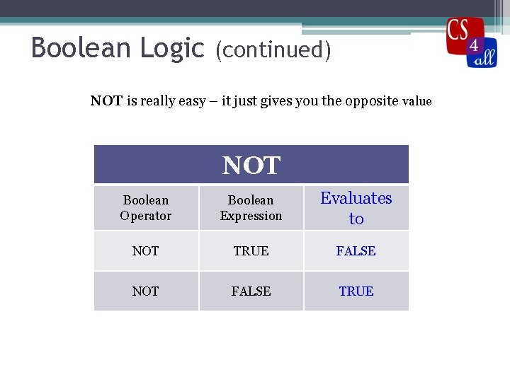 Boolean Logic (continued) NOT is really easy – it just gives you the opposite