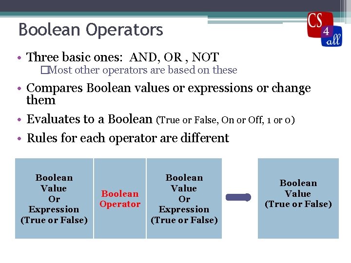Boolean Operators • Three basic ones: AND, OR , NOT �Most other operators are