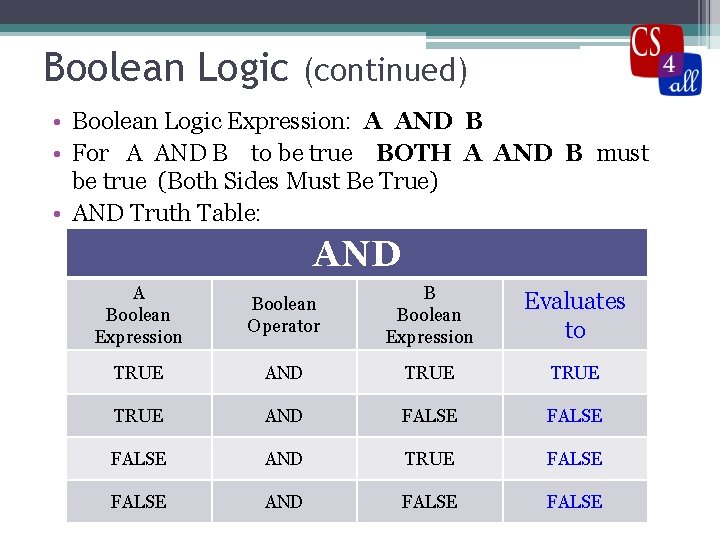 Boolean Logic (continued) • Boolean Logic Expression: A AND B • For A AND