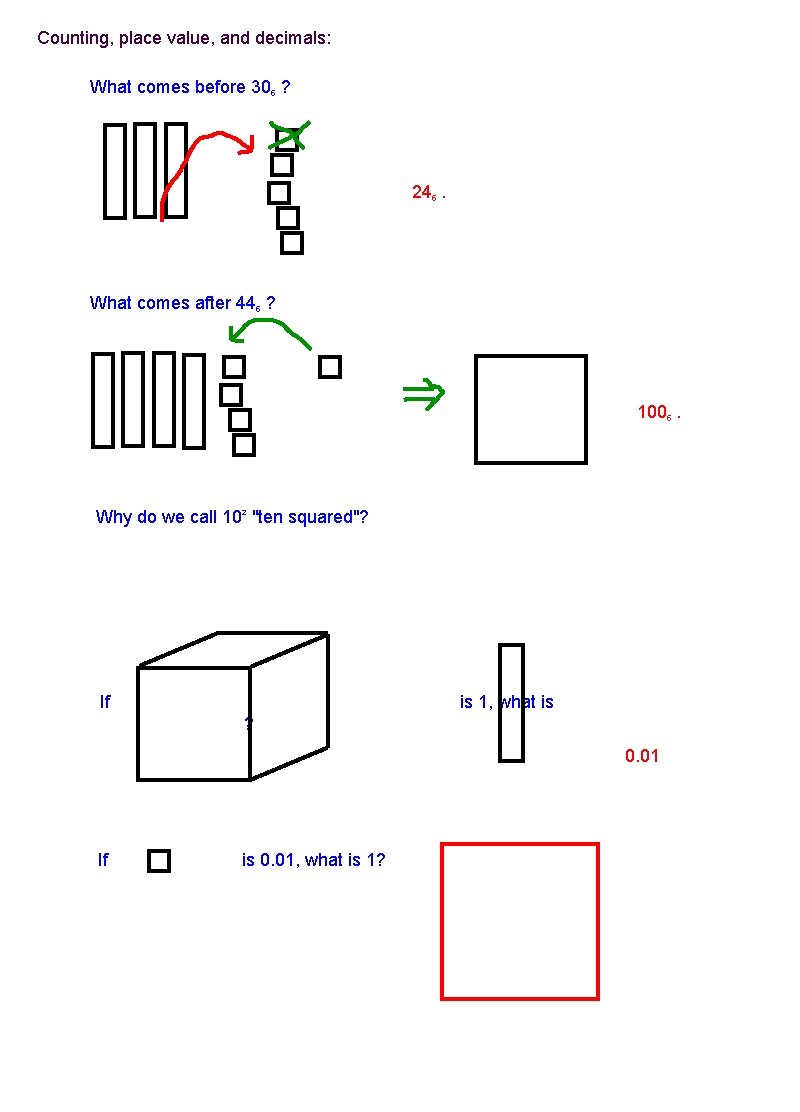 Counting, place value, and decimals: What comes before 305 ? 245. What comes after