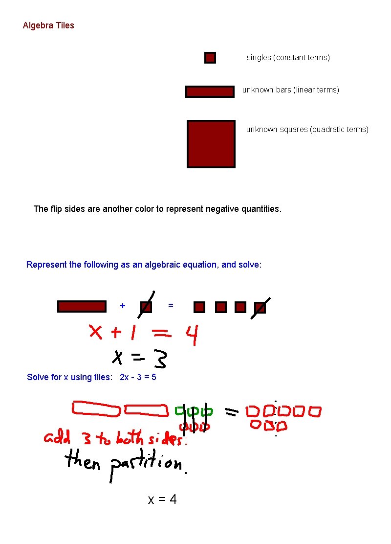 Algebra Tiles singles (constant terms) unknown bars (linear terms) unknown squares (quadratic terms) The