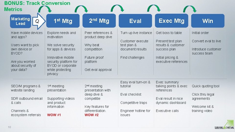 BONUS: Track Conversion Metrics Marketing Lead Have mobile devices and apps? Users want to