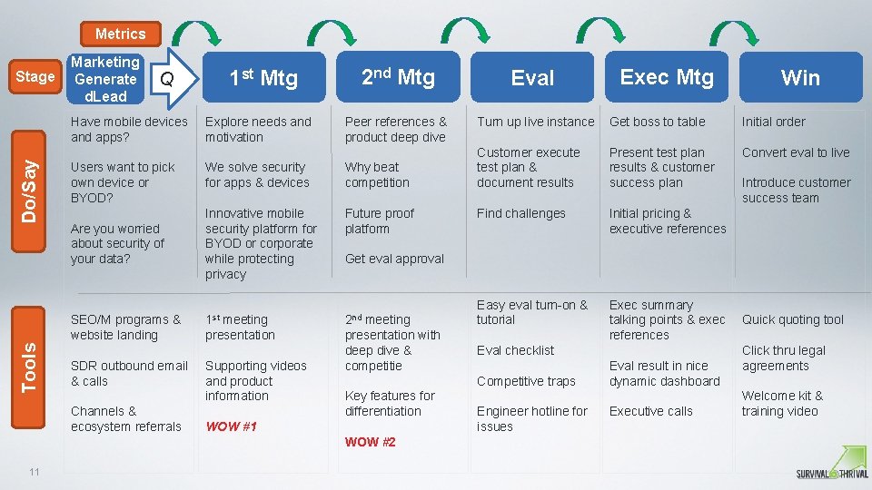 Metrics Stage Marketing Generate d. Lead Do/Say Have mobile devices and apps? Tools 1
