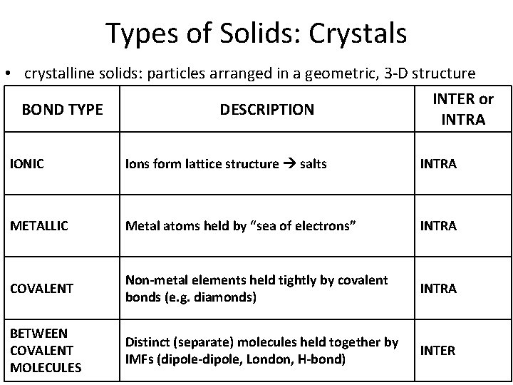 Types of Solids: Crystals • crystalline solids: particles arranged in a geometric, 3 -D