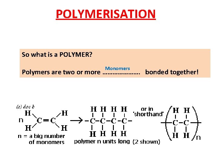 POLYMERISATION So what is a POLYMER? Monomers Polymers are two or more …………………. bonded