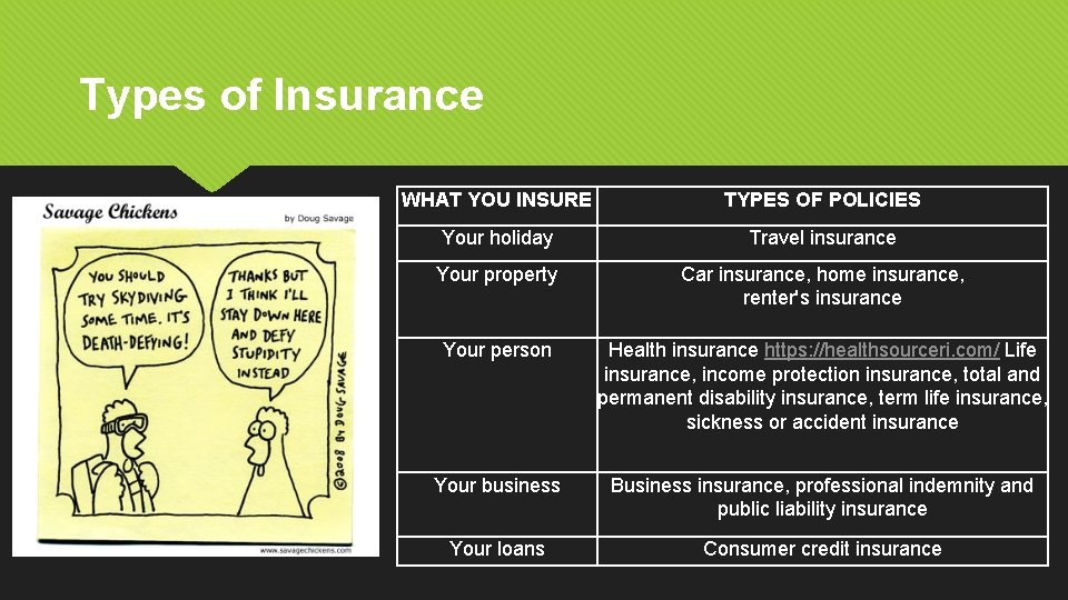 Types of Insurance WHAT YOU INSURE TYPES OF POLICIES Your holiday Travel insurance Your