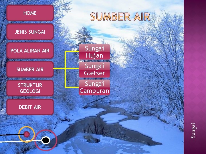 HOME JENIS SUNGAI POLA ALIRAN AIR Sungai Hujan SUMBER AIR Sungai Gletser STRUKTUR GEOLOGI