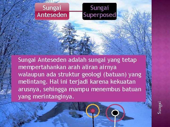 Sungai Anteseden Sungai Superposed Anteseden adalah sungai yang tetap mempertahankan arah aliran airnya walaupun