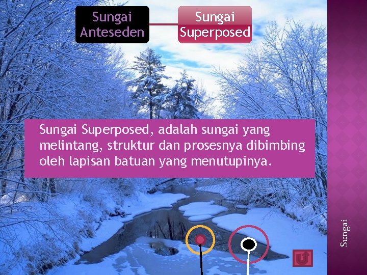 Sungai Anteseden Sungai Superposed, adalah sungai yang melintang, struktur dan prosesnya dibimbing oleh lapisan