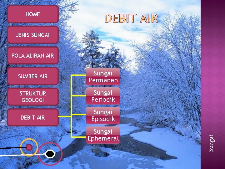 HOME JENIS SUNGAI SUMBER AIR Sungai Permanen STRUKTUR GEOLOGI Sungai Periodik DEBIT AIR Sungai