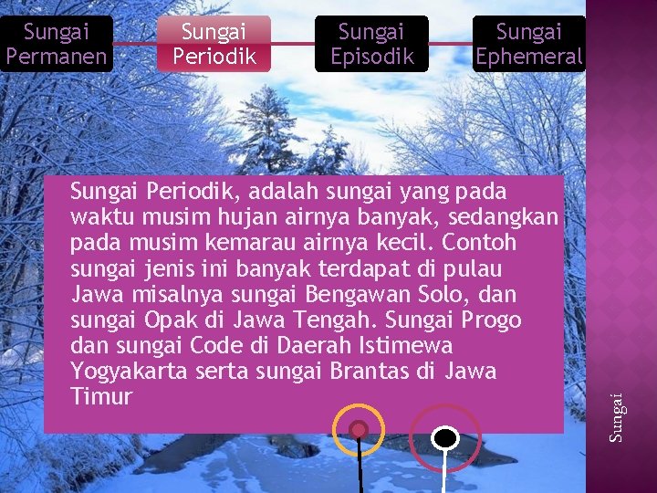 Sungai Permanen Sungai Periodik Sungai Episodik Sungai Ephemeral Periodik, adalah sungai yang pada waktu