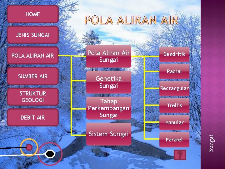 HOME JENIS SUNGAI SUMBER AIR STRUKTUR GEOLOGI DEBIT AIR Pola Aliran Air Sungai Dendritik