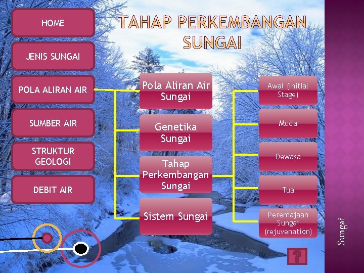 HOME JENIS SUNGAI SUMBER AIR STRUKTUR GEOLOGI DEBIT AIR Pola Aliran Air Sungai Awal