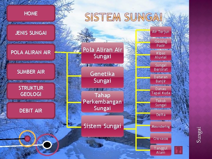 HOME Air Terjun JENIS SUNGAI SUMBER AIR STRUKTUR GEOLOGI DEBIT AIR Pola Aliran Air