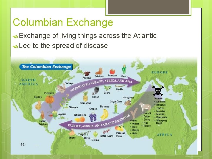 Columbian Exchange of living things across the Atlantic Led to the spread of disease