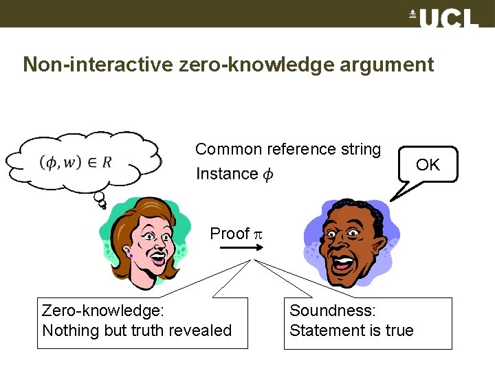 Non-interactive zero-knowledge argument Common reference string Proof Zero-knowledge: Prover Nothing but truth revealed Soundness:
