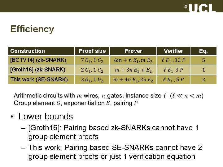 Efficiency Construction Proof size Prover Verifier Eq. [BCTV 14] (zk-SNARK) [Groth 16] (zk-SNARK) This