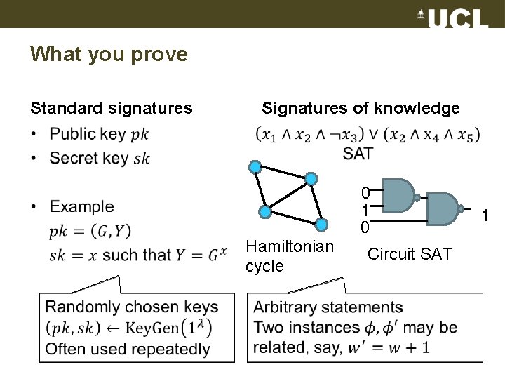 What you prove Standard signatures Signatures of knowledge • Hamiltonian cycle 0 1 0