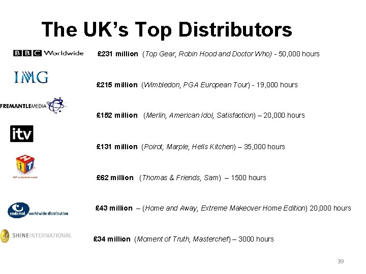 The UK’s Top Distributors £ 231 million (Top Gear, Robin Hood and Doctor Who)