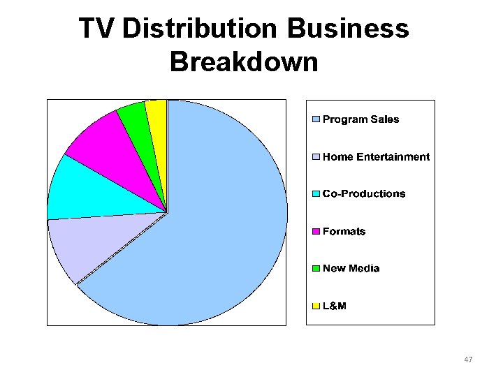TV Distribution Business Breakdown 47 