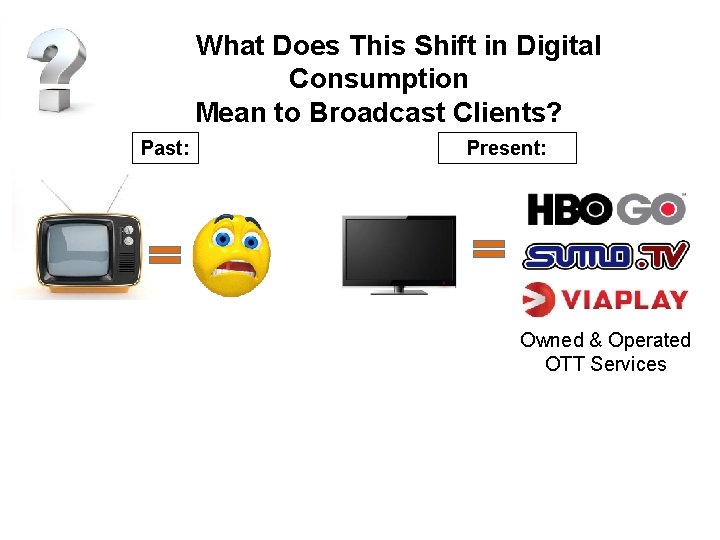 What Does This Shift in Digital Consumption Mean to Broadcast Clients? Past: Present: Owned