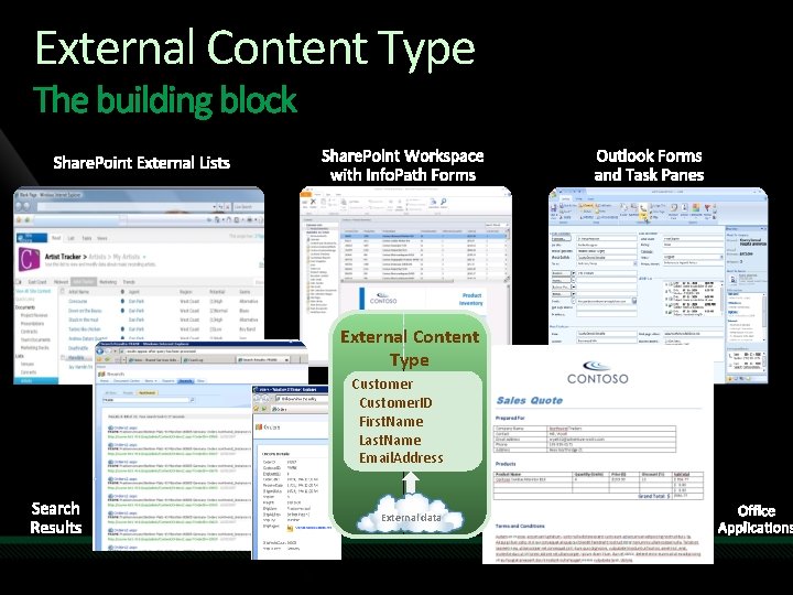 External Content Type Share. Point External Lists Share. Point Workspace with Info. Path Forms